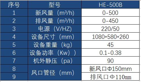 壁挂式新风机技术参数.png